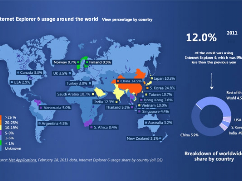 Mapa ie6countdown.com